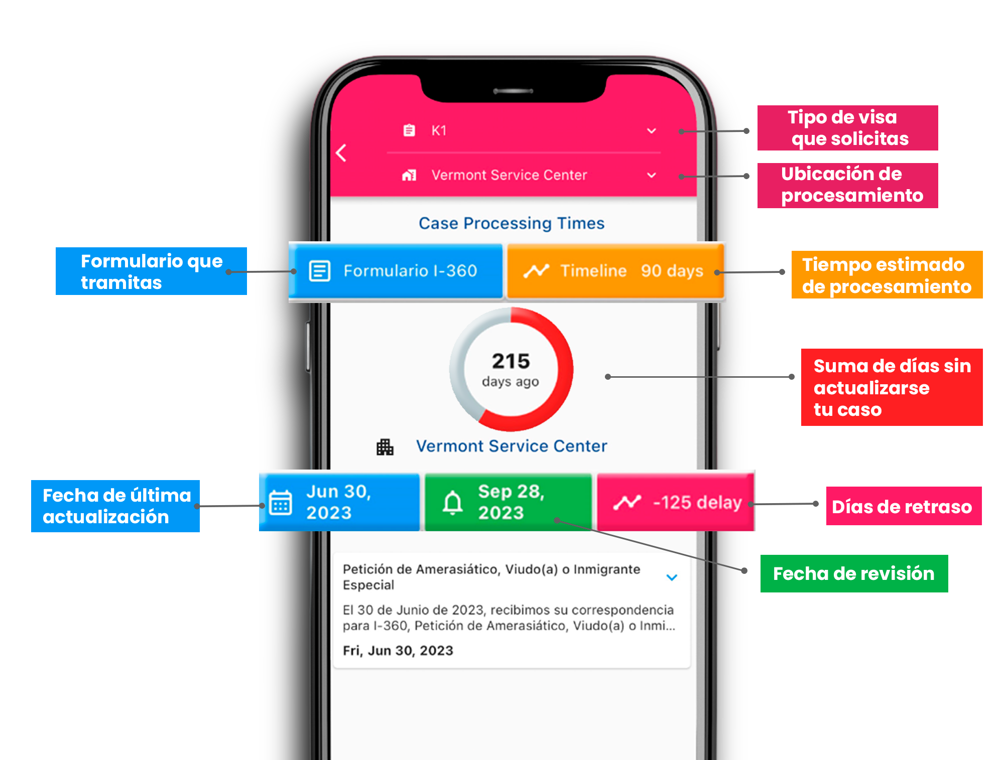 InmigraUSA app case tracker